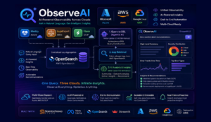Revolutionizing Observability with AI: A Multi-Cloud Perspective